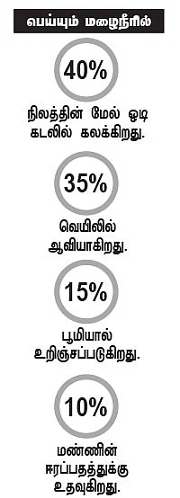 தண்ணீர்... தண்ணீர்...