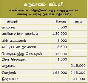 பூஜ்யத்திலிருந்து ராஜ்ஜியத்துக்கு...