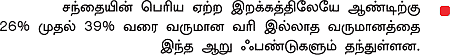 கொட்டி கொடுக்கும் ஈக்விட்டி ஃபண்டுகள்!