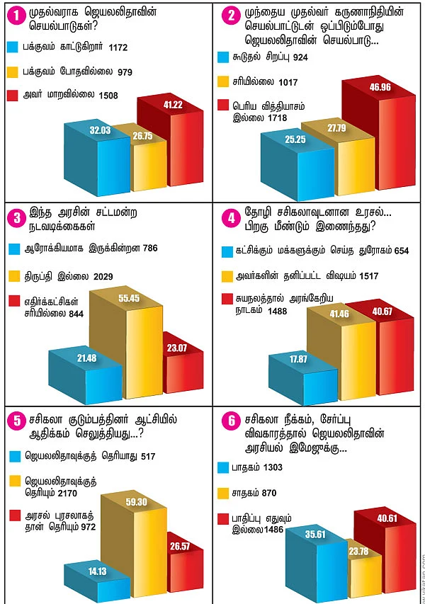 மக்கள் போட்ட மார்க்!