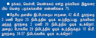 கடலில் பல நாள்... மாரத்தானில் சில நாள் !