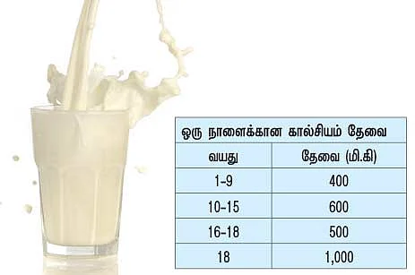 கற்றுக் கொள்வோம்... கால்சியம்!
