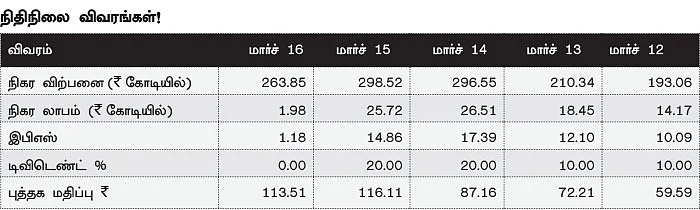 கம்பெனி ஸ்கேனிங்
