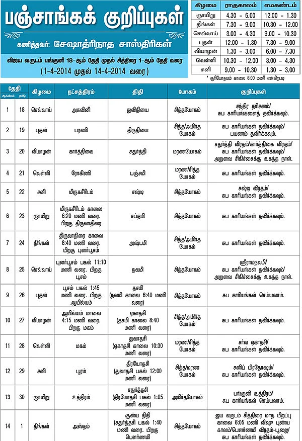 பஞ்சாங்கக் குறிப்புகள்
