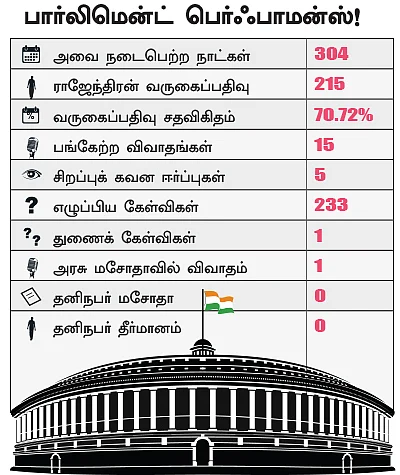 என்ன செய்தார் எம்.பி? - மருதராஜா (பெரம்பலூர்)