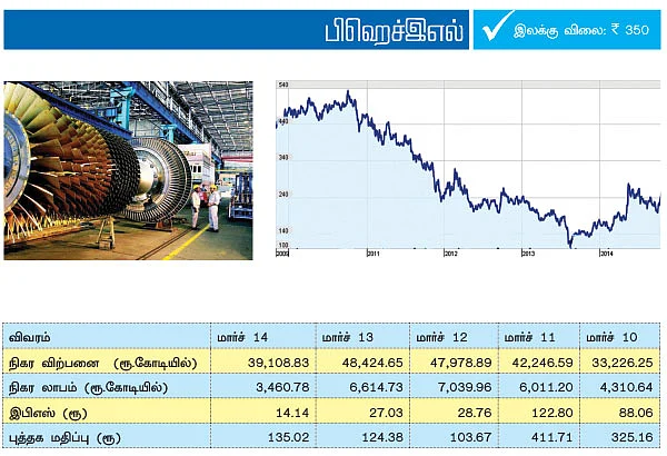 சந்தை ஏற்றத்தைத் தவறவிட்டவர்களுக்கு... லாபம் தரும் லார்ஜ் கேப் பங்குகள்!