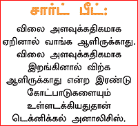 நீங்களும் அனலிஸ்ட்தான்!