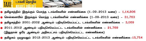 டாக்ஸி தொழில் லாபமா? நஷ்டமா?