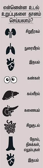 உயிர் காக்கும் உறுப்பு தானம்