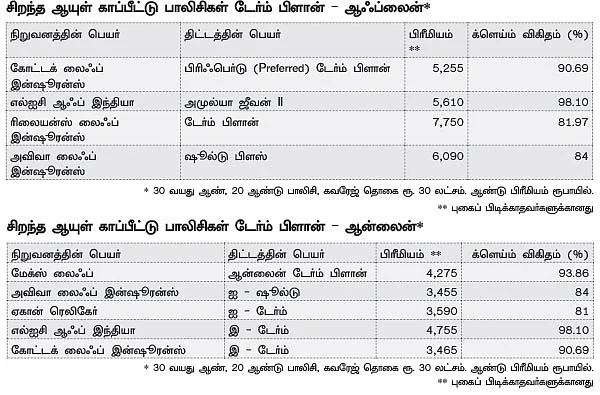 பெஸ்ட் பாலிசிகள்!