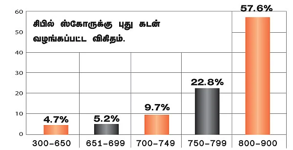 மீண்டும் கடன் கிடைக்கும்!