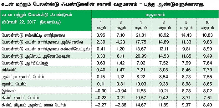 மார்க்கெட் டிராக்கர் (MARKET TRACKER)