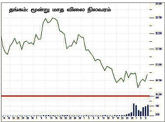 கமாடிட்டி மெட்டல் & ஆயில்