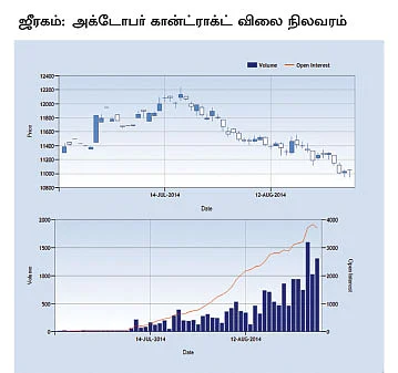 அக்ரி கமாடிட்டி!