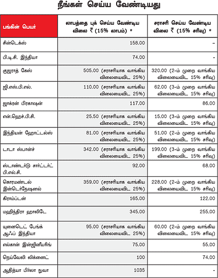 உங்களுக்காக ஒரு ஷேர் போர்ட்ஃபோலியோ!
