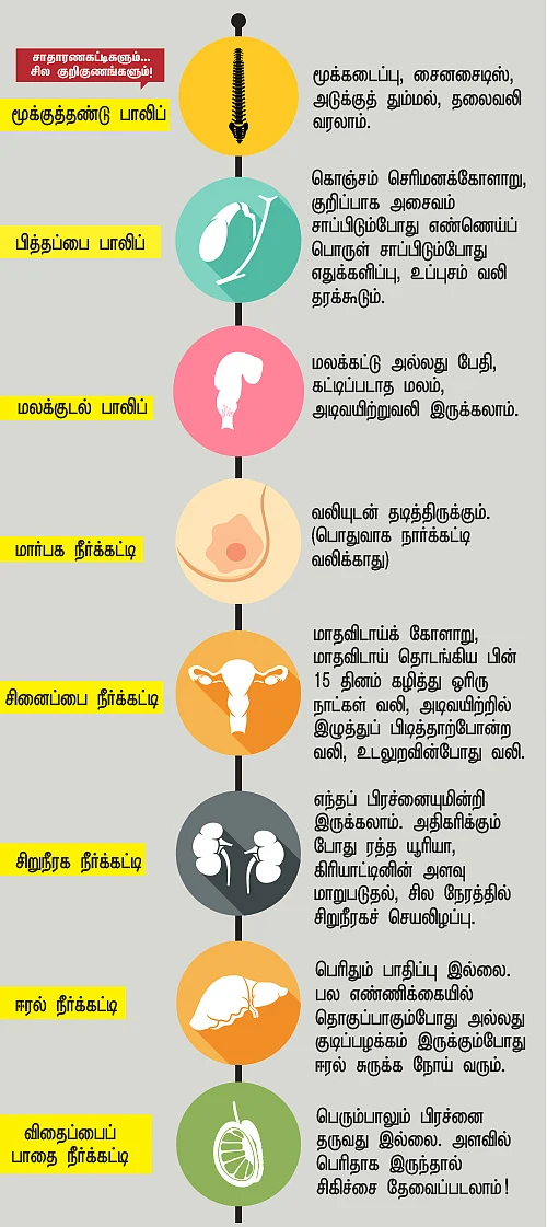 உயிர் பிழை - 20