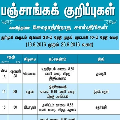 பஞ்சாங்கக் குறிப்புகள்