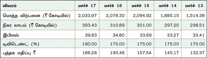 கம்பெனி டிராக்கிங்