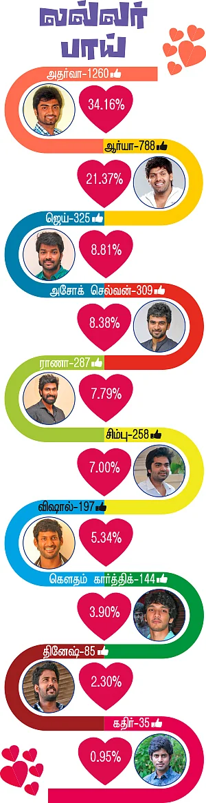 லவ்வர் பாய் அதர்வா... ட்ரீம் கேர்ள் நயன்தாரா