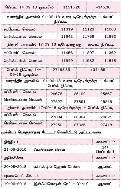 நிஃப்டியின் போக்கு: செய்திகள் நெகட்டிவ்வாக இருந்தால் மீண்டும் இறக்கம் வரலாம்!