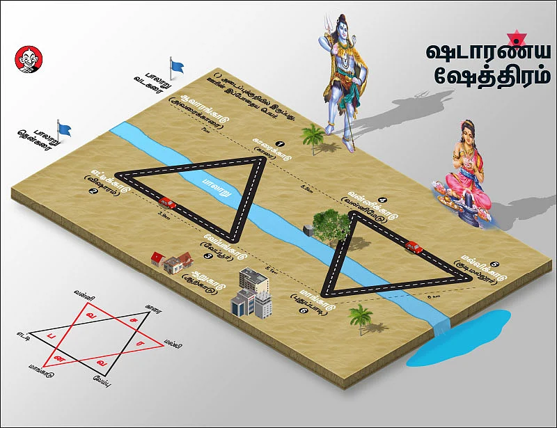 அறுகோண திருத்தலங்கள்! - சிவம்... சக்தி... சண்முகம்...