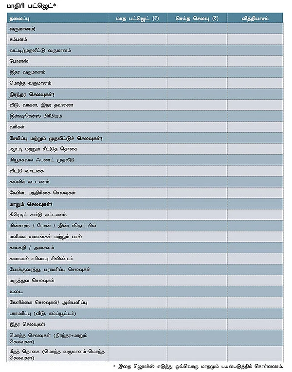 புது நிதியாண்டு: சேமிப்பை பெருக்கும் வீட்டு பட்ஜெட்!