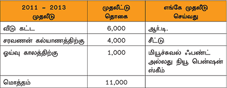 நேற்று... இன்று... நாளை!