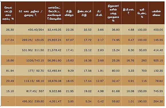 செப்டம்பர் காலாண்டு முடிவுகள் எப்படி?