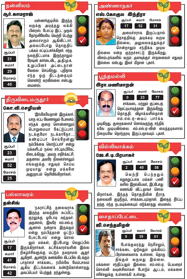 நன்னிலம், திருவிடைமருதூர், பல்லாவரம், அண்ணாநகர், பூந்தமல்லி, வில்லிவாக்கம், சைதாப்பேட்டை