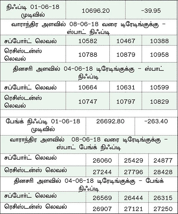 நிஃப்டியின் போக்கு: வட்டி விகித முடிவுகள் சந்தையின் திசையை மாற்றலாம்!