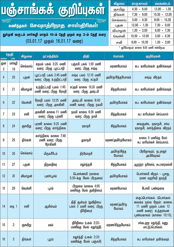 பஞ்சாங்கக் குறிப்புகள்