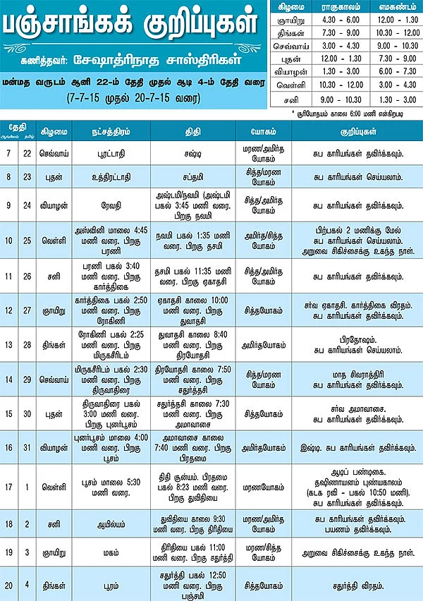 பஞ்சாங்கக் குறிப்புகள்