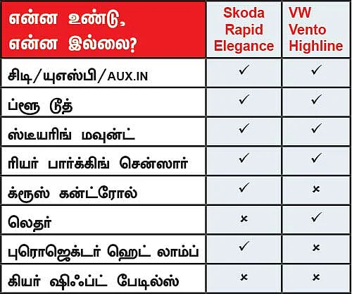 DSG கியர்பாக்ஸ்... எது பெஸ்ட்?