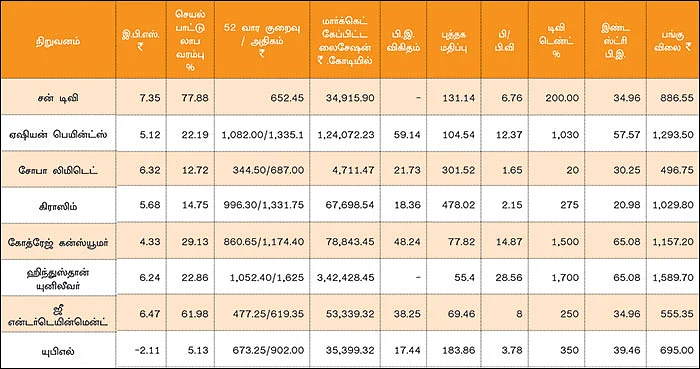 காலாண்டு முடிவுகள்!