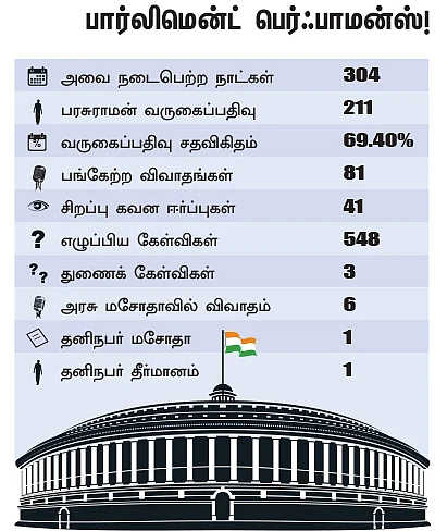 என்ன செய்தார் எம்.பி? - கு.பரசுராமன் (தஞ்சாவூர்)