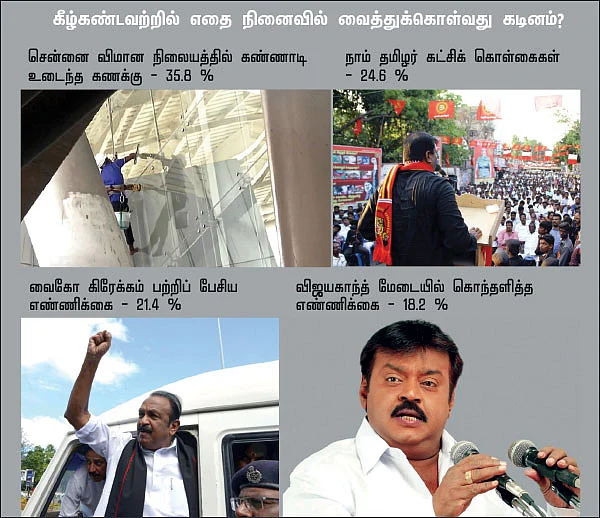 சர்வே கார்னர்