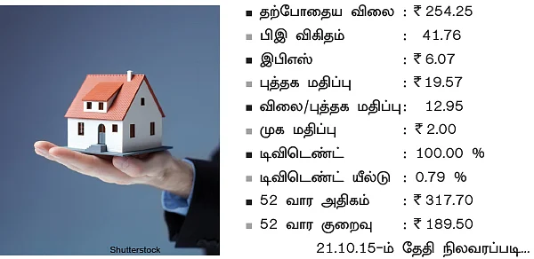 கம்பெனி ஸ்கேன்!