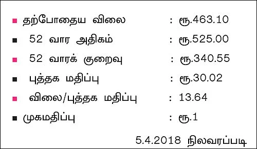 கம்பெனி டிராக்கிங்