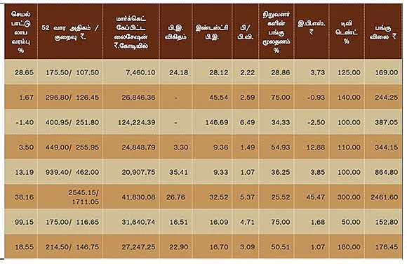 செப்டம்பர் காலாண்டு முடிவுகள் எப்படி?