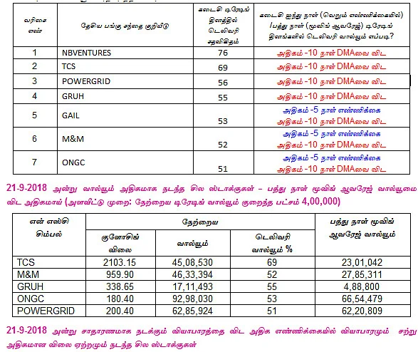 இன்றைய பங்குச் சந்தை ஆரம்பிக்கும்முன் நீங்கள் தெரிந்துகொள்ளவேண்டிய சில தகவல்கள் - 24-09-2018