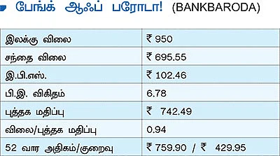 புது நிதியாண்டில்...முதலீட்டுக்கு ஏற்ற பங்குகள்!