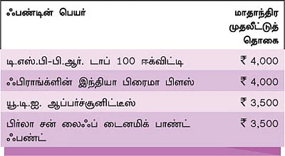 ஃபண்ட் கிளினிக்!