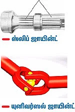எந்திரன் 6