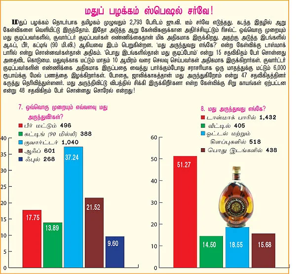 மயக்கம் என்ன?