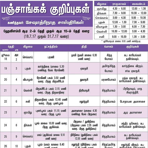 பஞ்சாங்கக் குறிப்புகள்