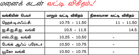 நடுத்தர மக்களுக்கு வரப்பிரசாதம்!