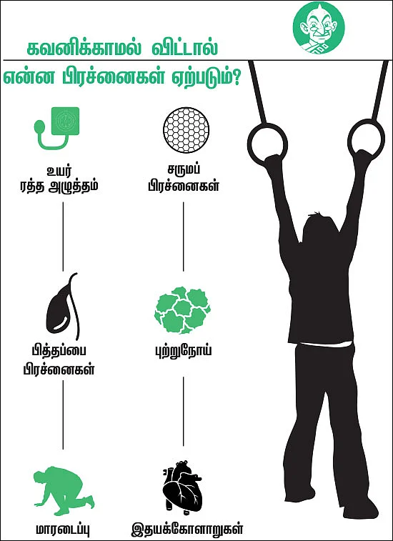 வைட்டமின் சி குறைபாடு... அறிகுறிகள், விளைவுகள்!
