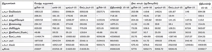பாரம்பர்யமா, முன்னேற்றமா... - தடுமாறும் டாடா!