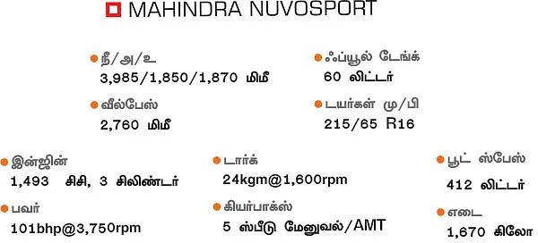 ’தெறி’ பேபி! நுவோஸ்போர்ட்! - காம்பேக்ட் எஸ்யுவி