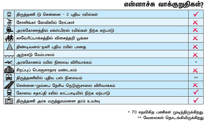 என்ன செய்தார் எம்.பி? - கோ.அரி (அரக்கோணம்)